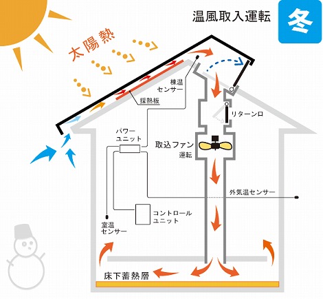 冬の昼間