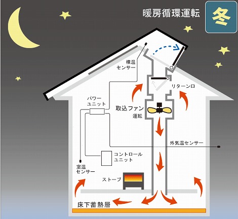 冬の夜間