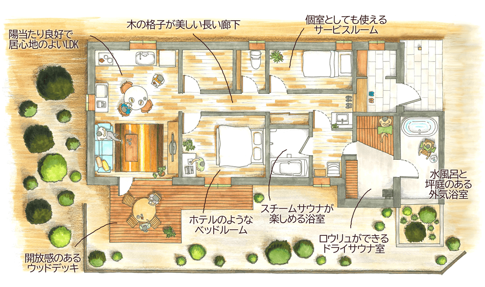 自宅サウナのある家の間取り