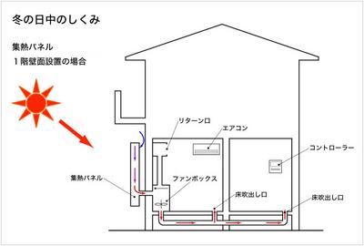 350万の補助金