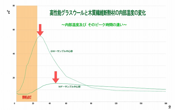 木質繊維断熱材の断熱性能