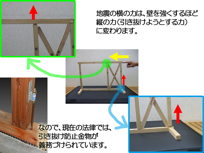 富士市リノベーション　引き抜き力