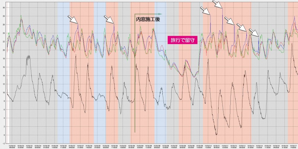 内窓工事　インプラス-3