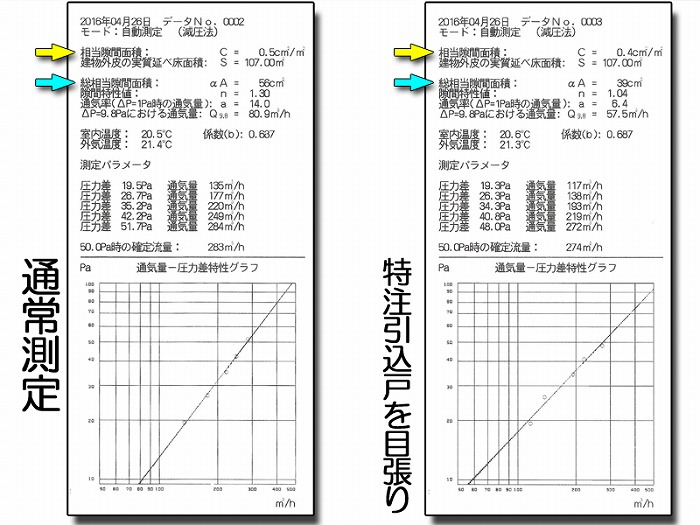 マクス モデルハウス 気密測定結果